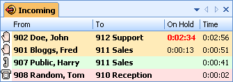 OPTIMIZES CALL PROCESSING